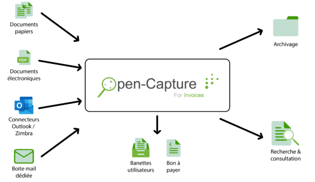 Plateforme Open-capture