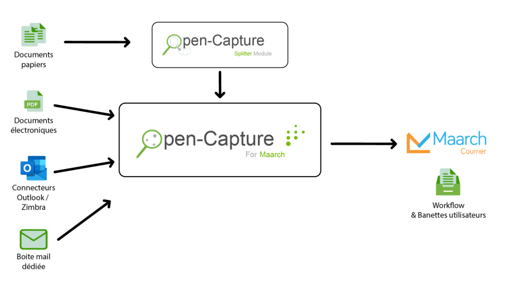 OpenCapture for MEM - Open-Capture